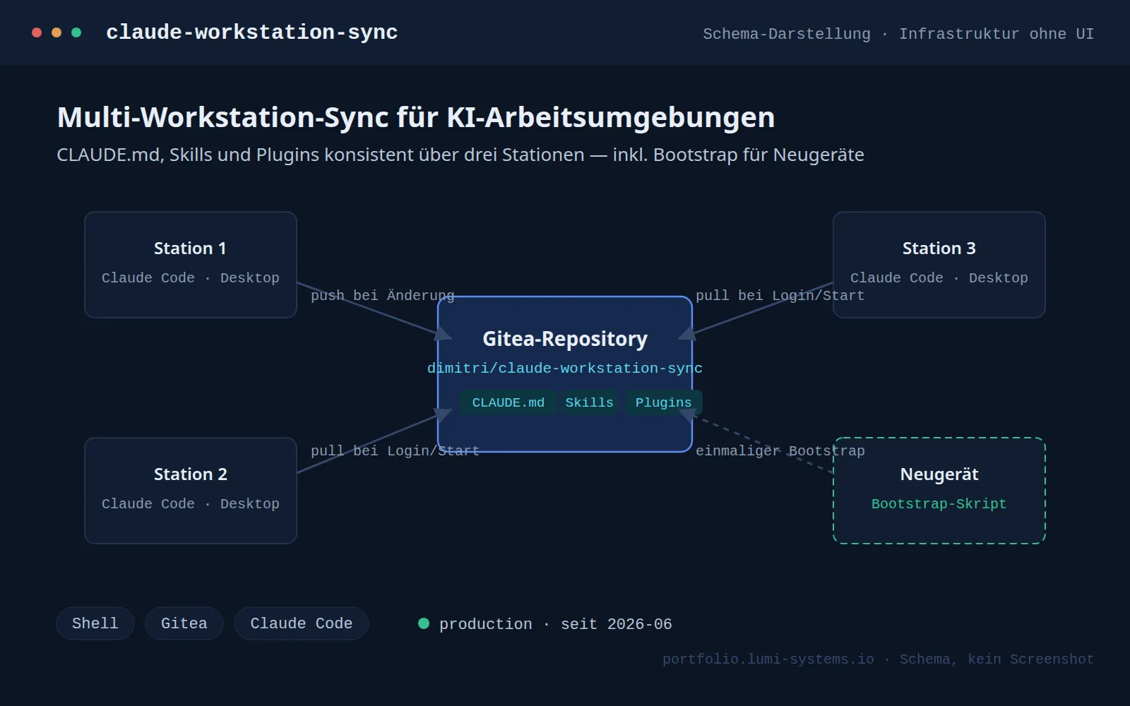 Ekraanipilt: claude-workstation-sync