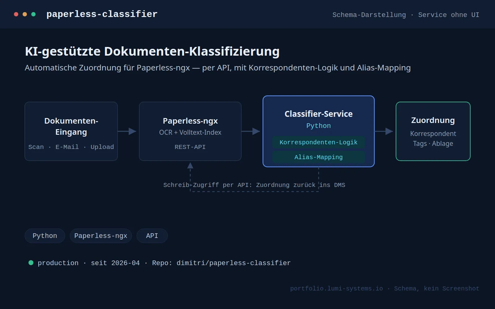 Ekraanipilt: paperless-classifier